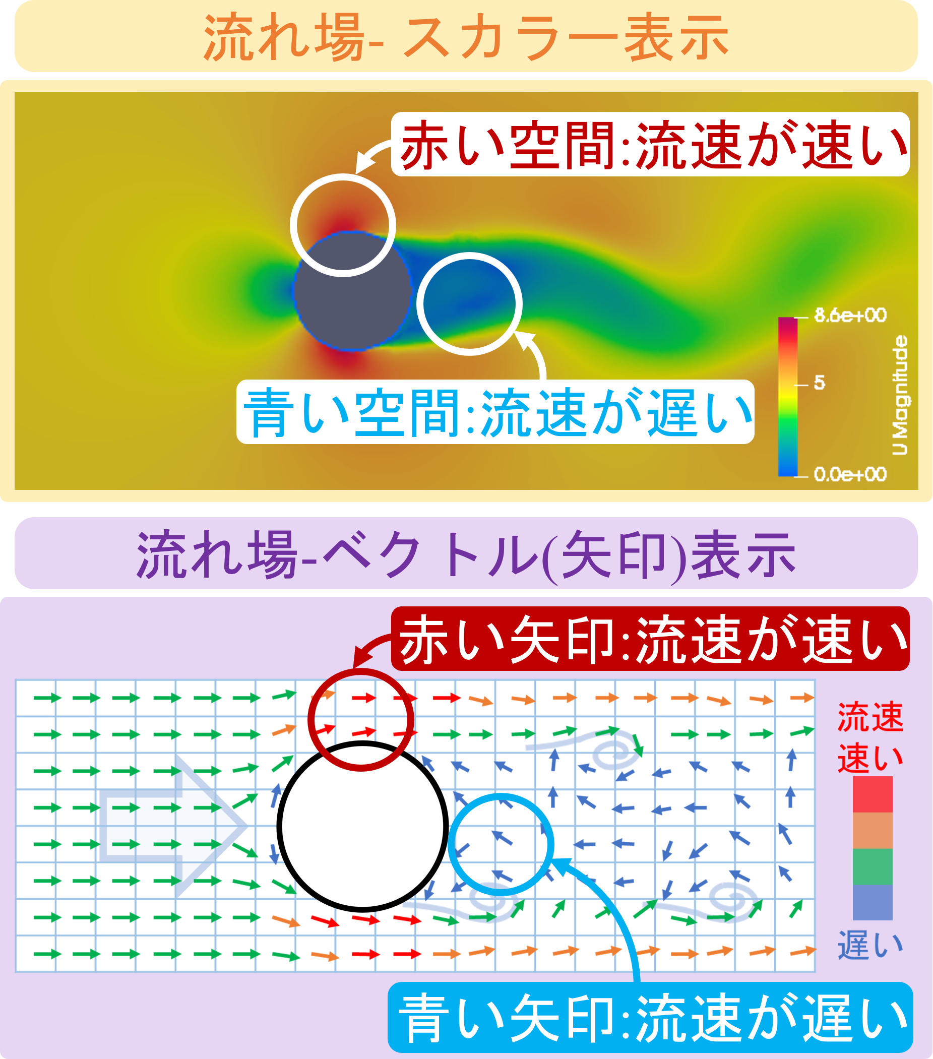 流水うずまきの流体力学|流体力学・大学物理