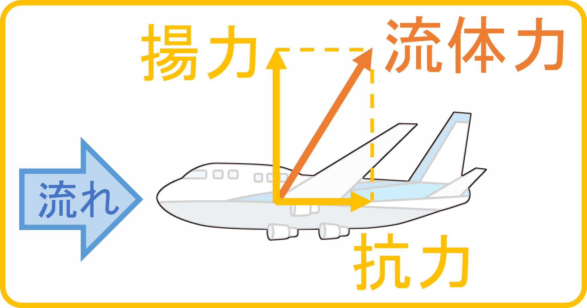 流体力・流体現象応用研究室 – 流れ制御研究室-北海道大学-熱流体システム分野 – ORTC